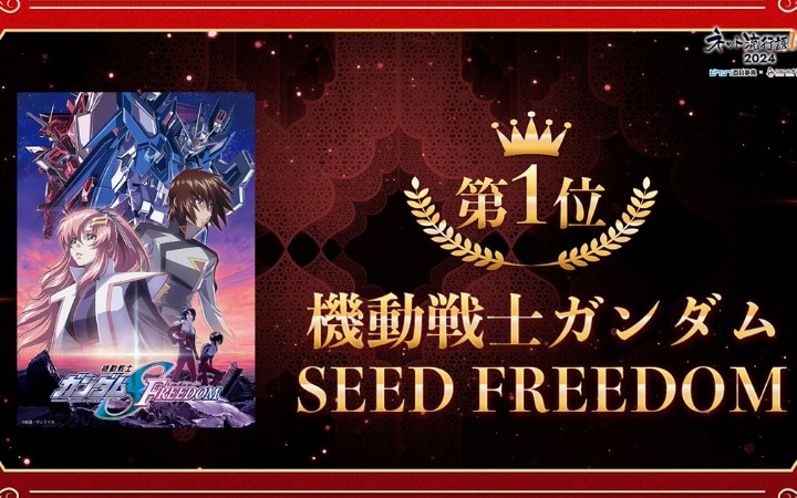 《机动战士钢弹SEED FREEDOM》夺得年度大赏 24年日本「网络流行语100」排名公开