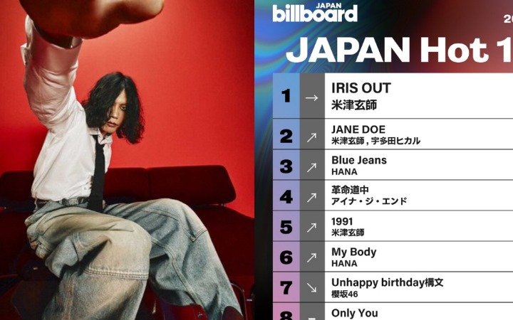 米津玄师2025封神！《电锯人 蕾塞篇》主题曲横扫全球