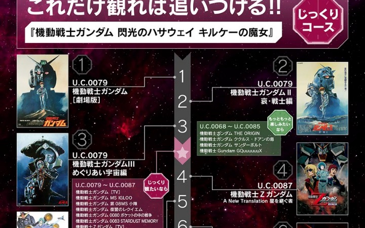 高达UC补番有多“地狱”？官方甩出120小时清单