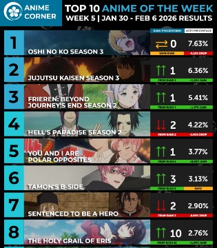 Anime Corner冬季动画周榜1.30~2.6