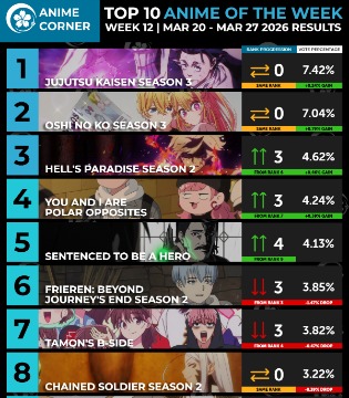 Anime Corner冬季动画周榜3.20~3.27