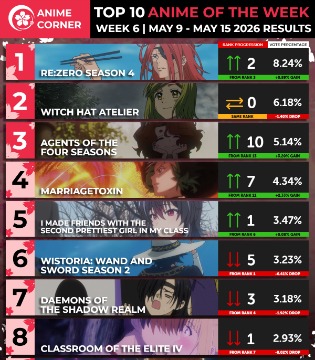 Anime Corner春季动画周榜5.9~5.15