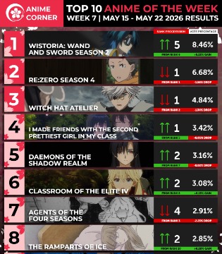 Anime Corner春季动画周榜5.15~5.22