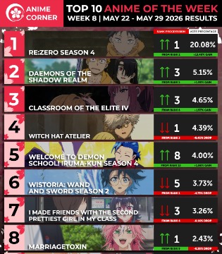 Anime Corner春季动画周榜5.22~5.29