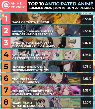 Anime Corner夏季动画期待榜6.10~6.27