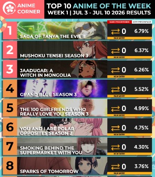 Anime Corner夏季动画周榜7.3~7.10
