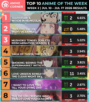Anime Corner夏季动画周榜7.10~7.17