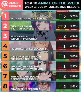Anime Corner夏季动画周榜7.17~7.24