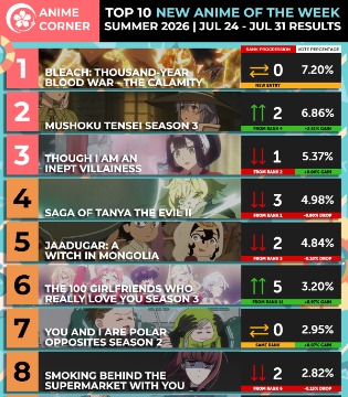 Anime Corner夏季动画周榜7.24~7.31
