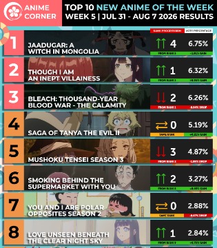 Anime Corner夏季动画周榜7.31~8.7