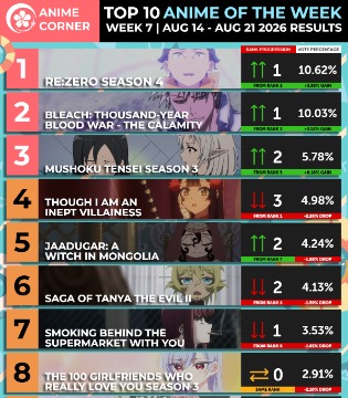 Anime Corner夏季动画周榜8.14~8.21