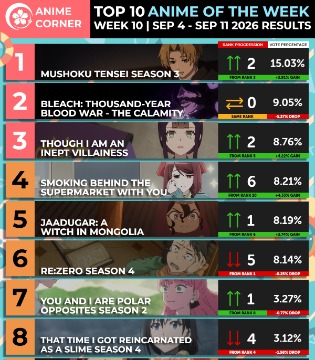Anime Corner夏季动画周榜9.4~9.11