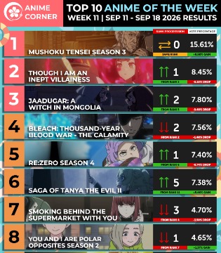 Anime Corner夏季动画周榜9.11~9.18