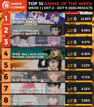 Anime Corner秋季动画周榜10.2~10.9
