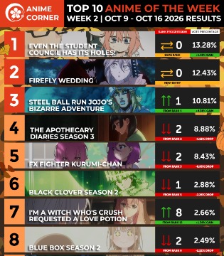 Anime Corner秋季动画周榜10.9~10.16