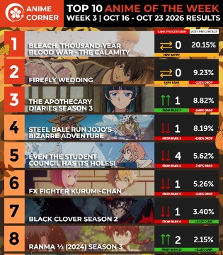 Anime Corner秋季动画周榜10.16~10.23