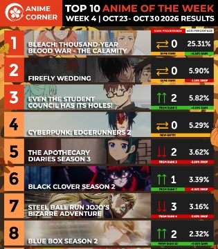 Anime Corner秋季动画周榜10.23~10.30