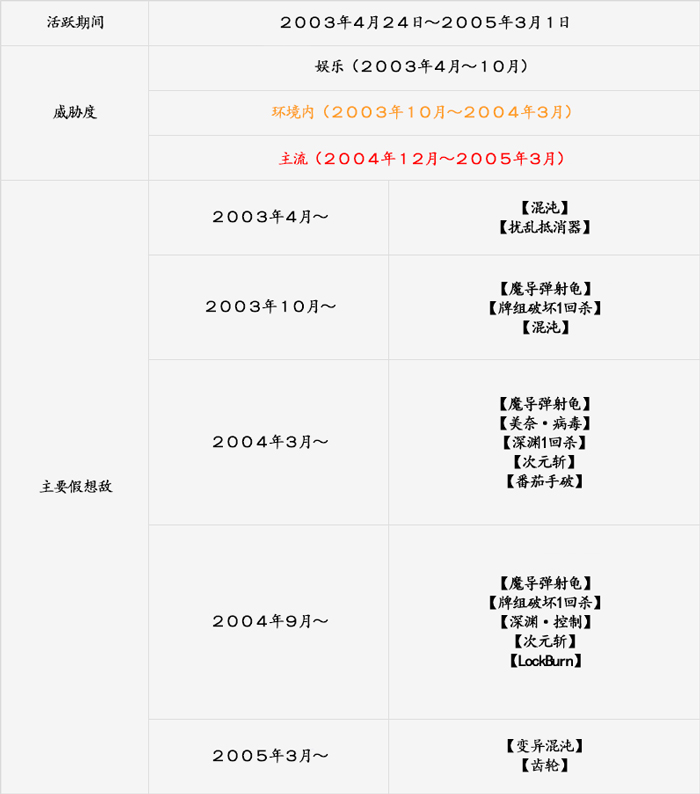 基本数据-翻.jpg