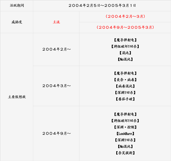 基本数据-翻.jpg