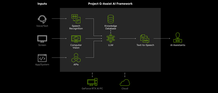 project-g-assist-ai-framework.jpg