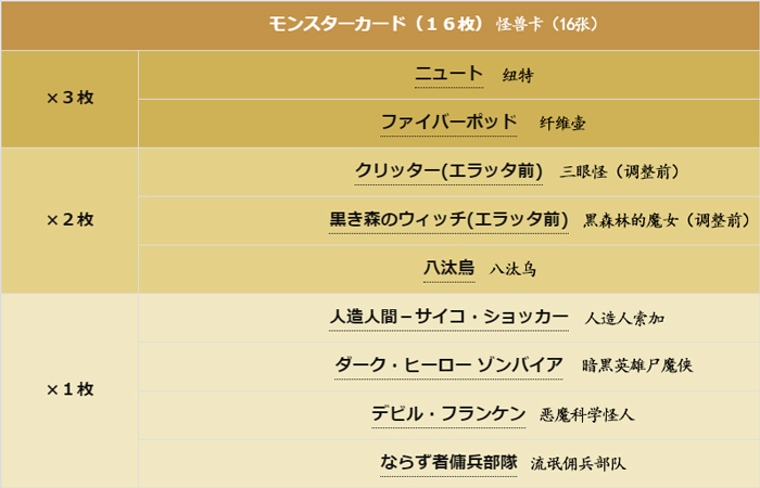 1怪兽卡-翻.jpg