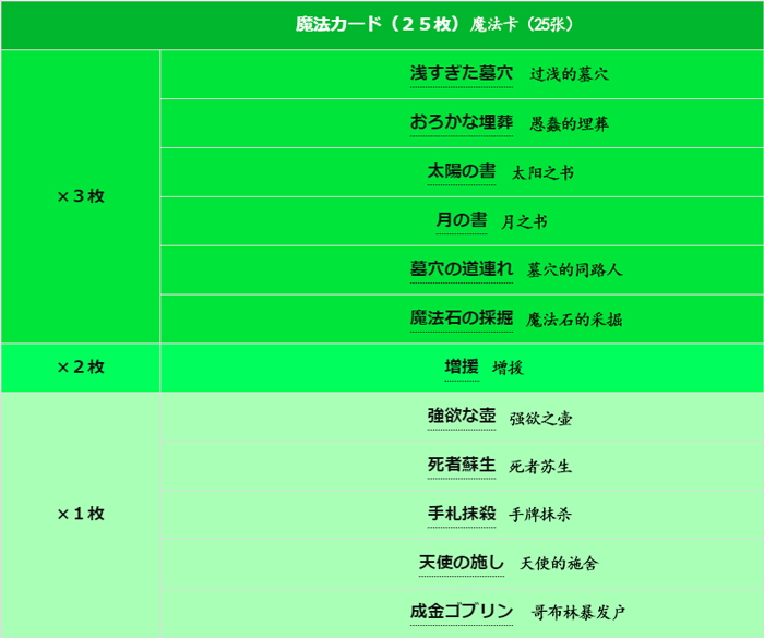 1752218818894429.jpg 2魔法卡-翻.jpg