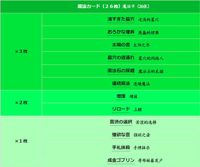 1752218832146262.jpg 3魔法卡-翻.jpg