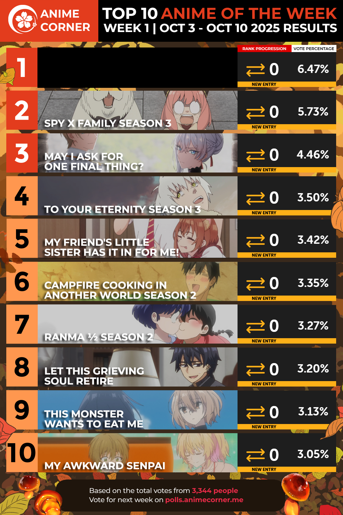 Anime Corner秋季动画周榜10.3~10.10