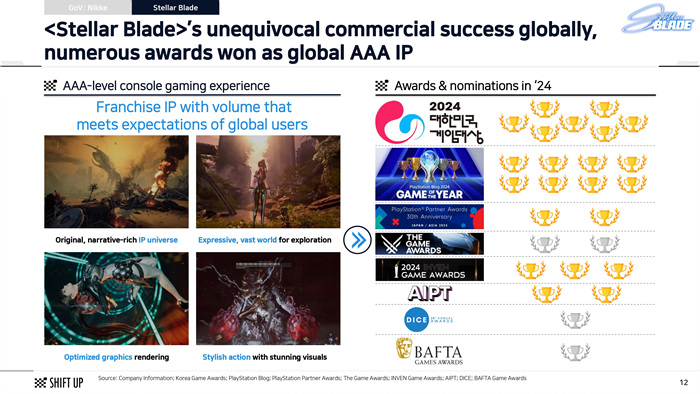 1764227032301789.jpg 2025年11月第四周游戏新闻汇总