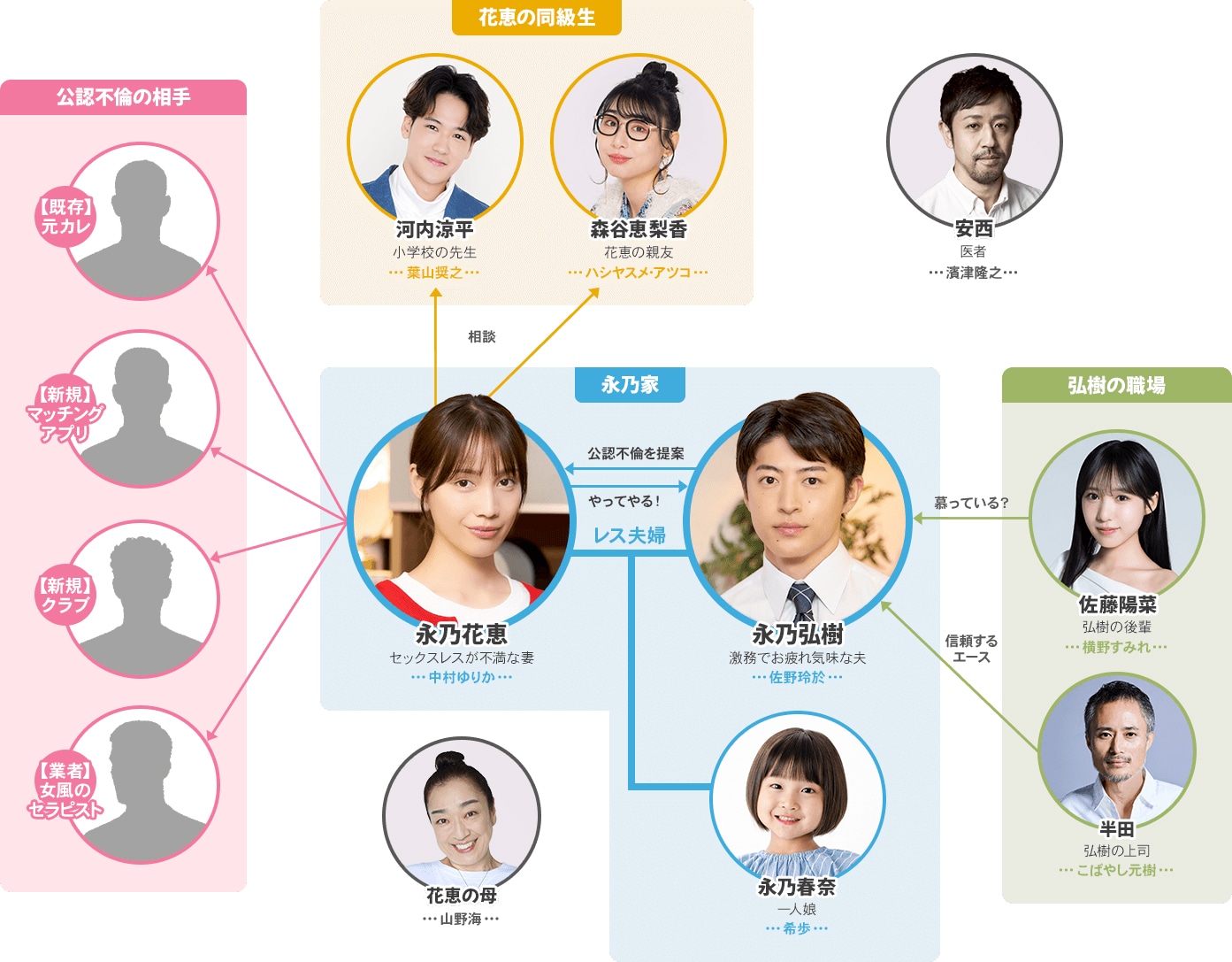 1782108813753343.jpeg dotofuri_diagram.jpeg